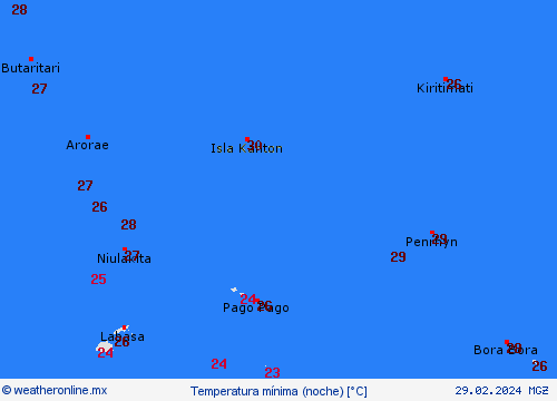 currentgraph Typ=tmin 2024-02%02d 29:18 UTC